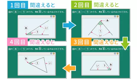 スモールステップで反復学習できる