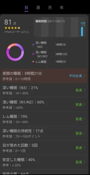 HUAWEI WATCH FIT5睡眠の記録